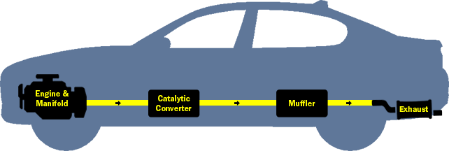 Exhaust