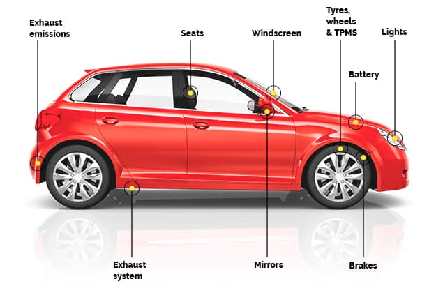 MOT Testing Checklist